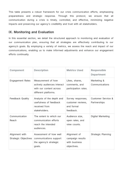 Free Travel Agency Communication Plan Template to Edit Online