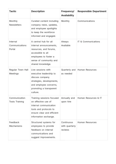 Free Travel Agency Communication Plan Template to Edit Online