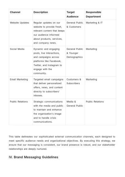 Free Travel Agency Communication Plan Template to Edit Online