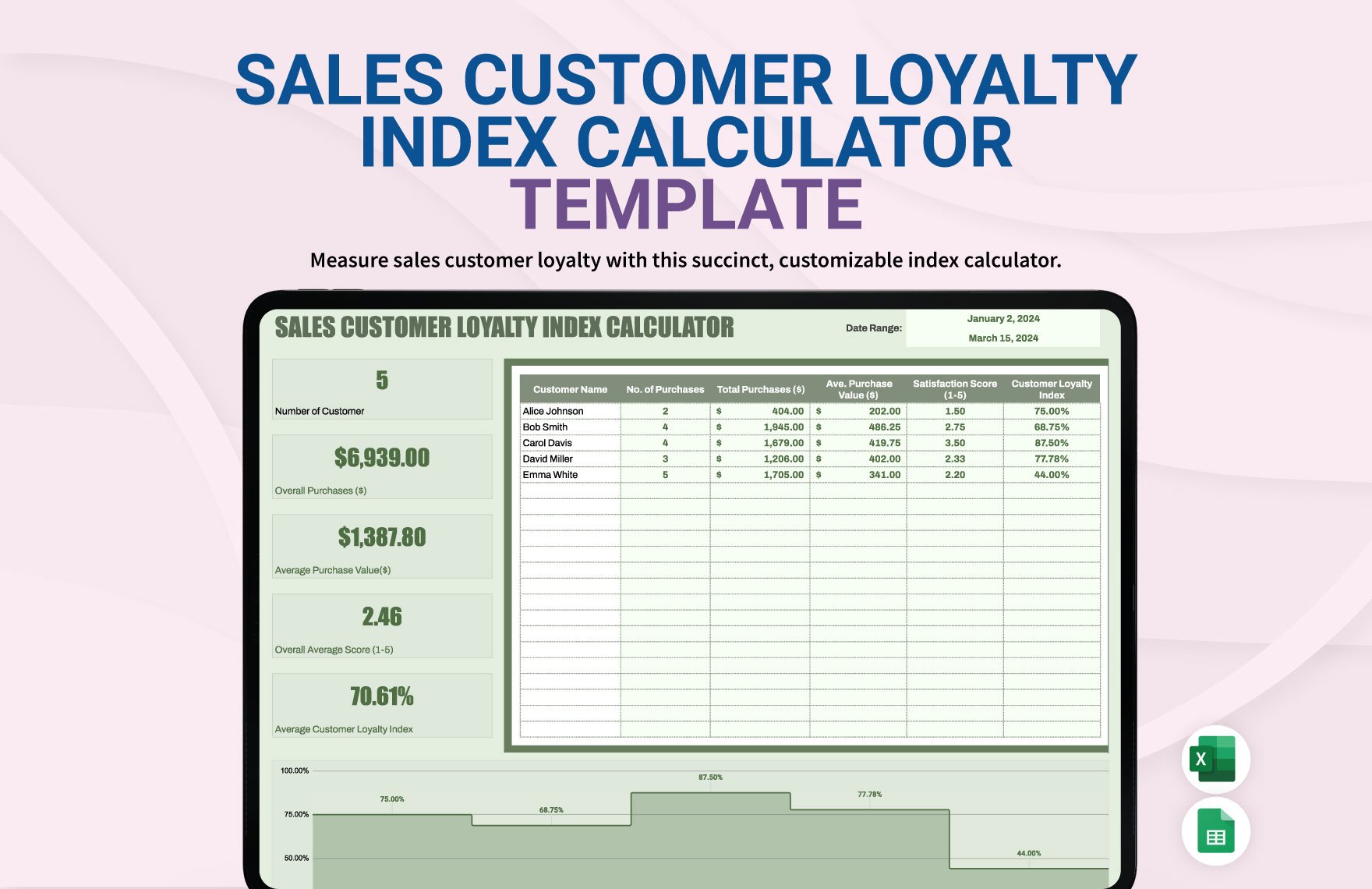 Sales Customer Loyalty Index Calculator Template in Excel, Google Sheets