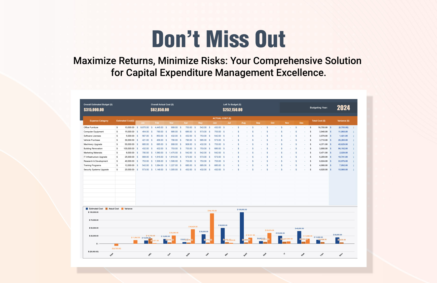 Finance Capital Expenditure Budgeting Template