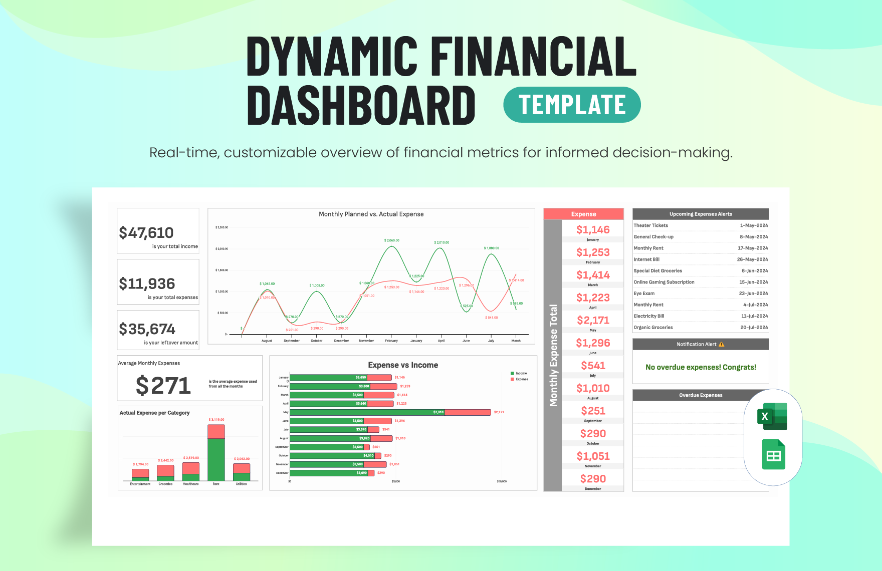 Dynamic Financial Dashboard Template in Excel, Google Sheets, PSD