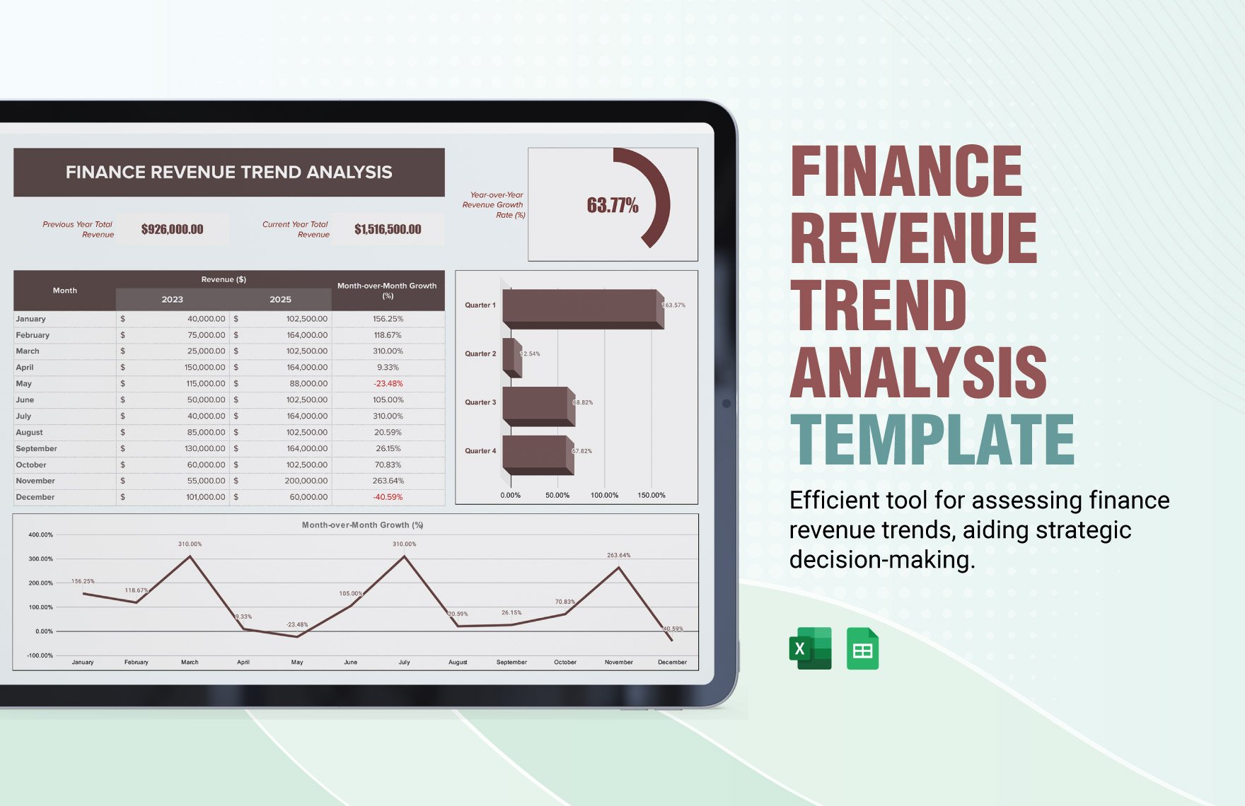 Finance Revenue Trend Analysis Template in Excel, Google Sheets