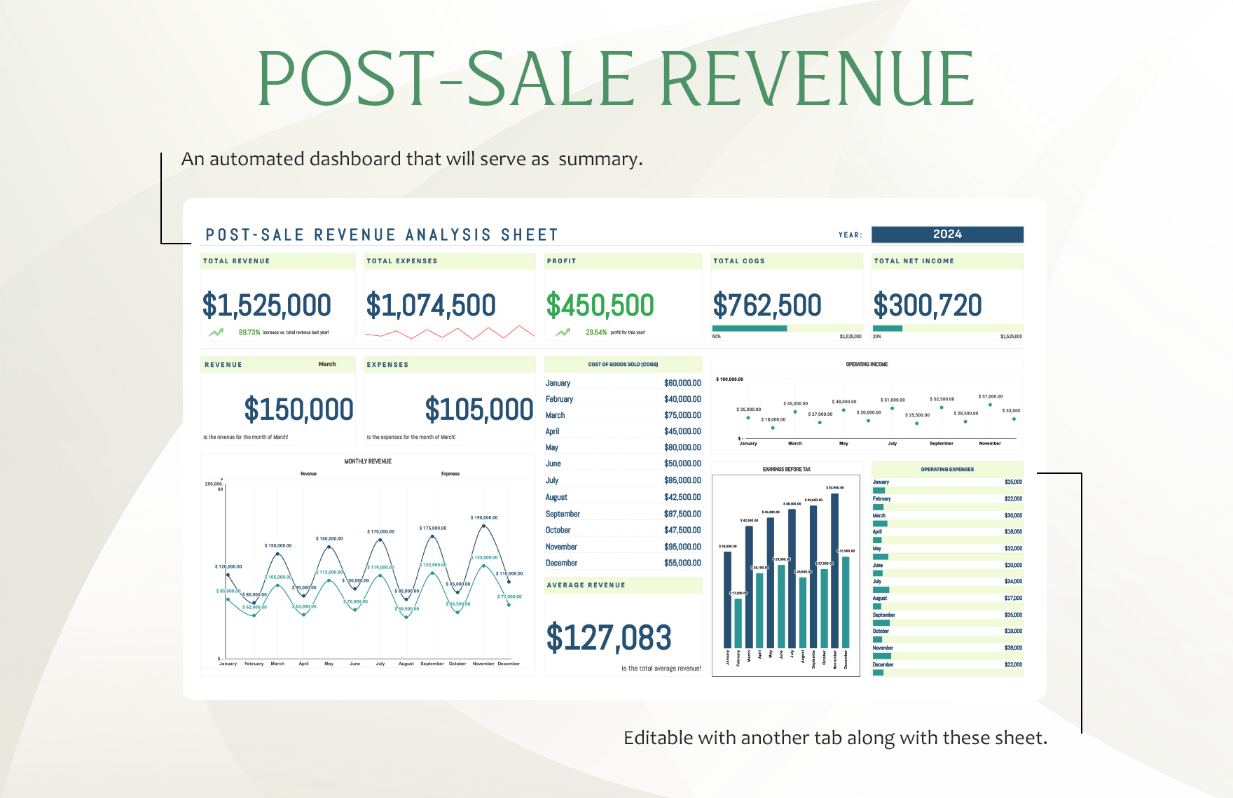 Post-Sale Revenue Analysis Sheet Template