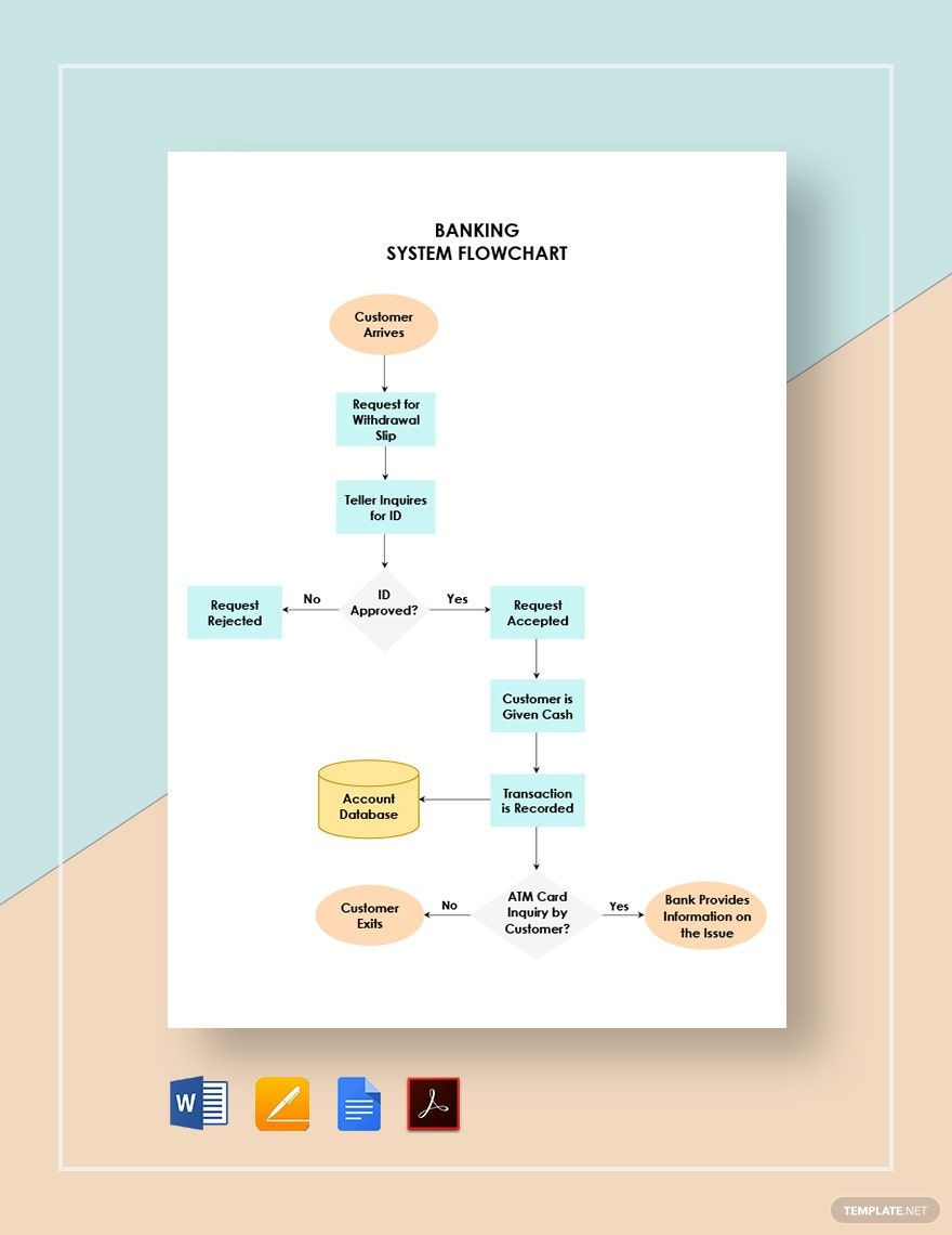 Banking System Flowchart Template