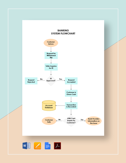 Bank Management System Flowchart