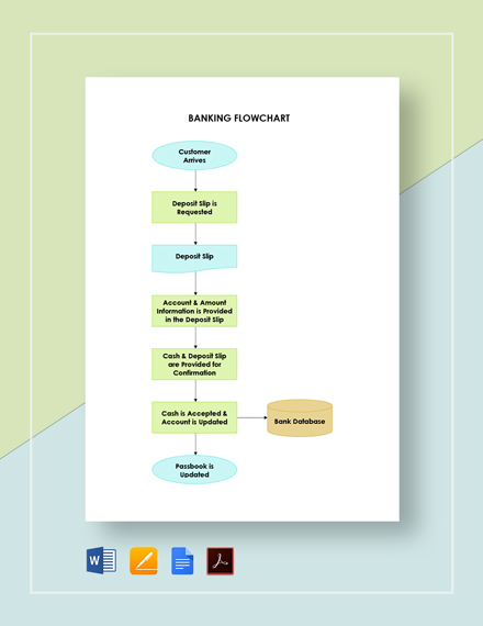 FREE Bank Flowchart Template - Download in Word, Google Docs, PDF ...