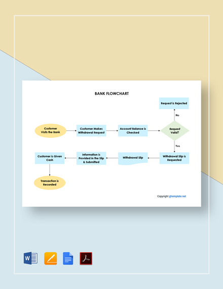 Commercial Bank Organizational Chart Template - PDF | Word | Apple ...