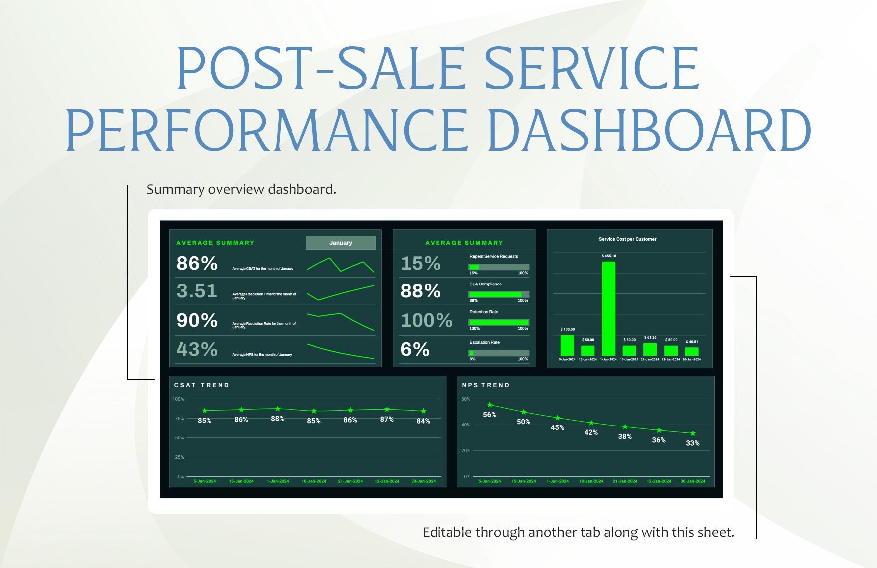 Post-Sale Service Performance Dashboard Template