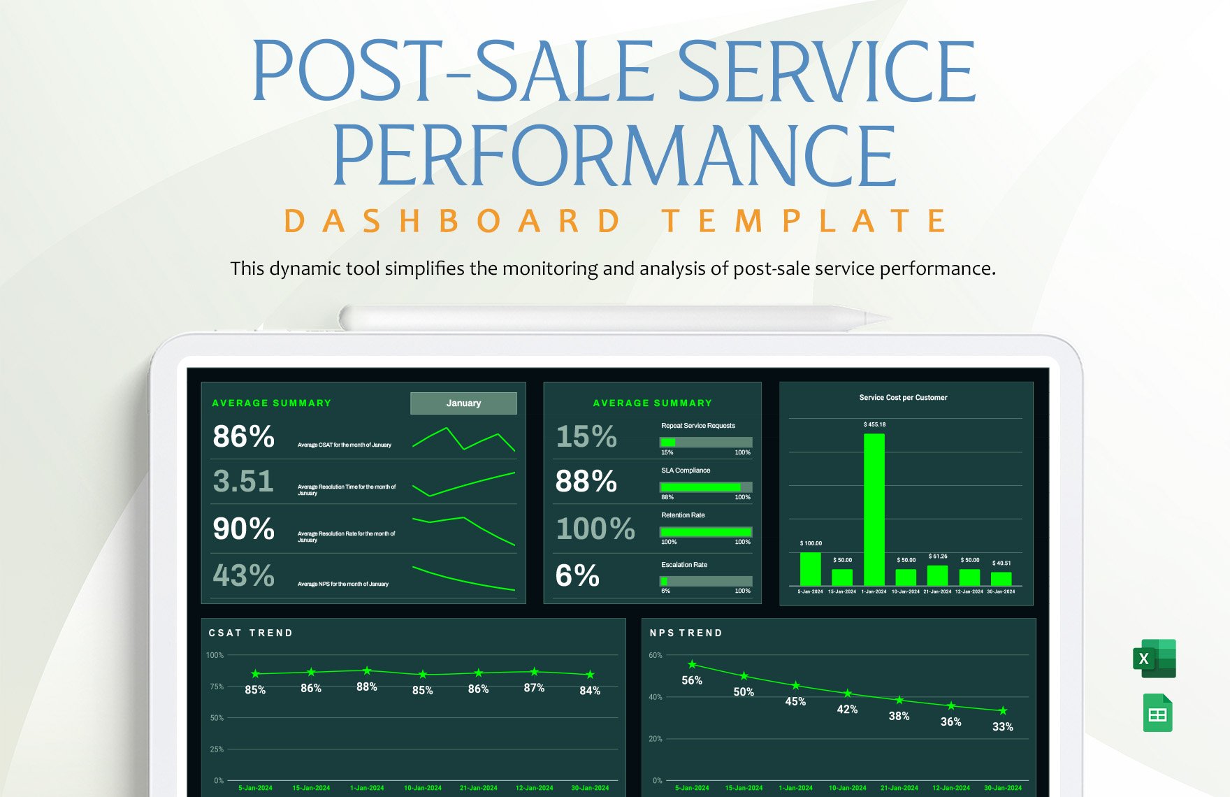 Post-Sale Service Performance Dashboard Template in Excel, Google Sheets