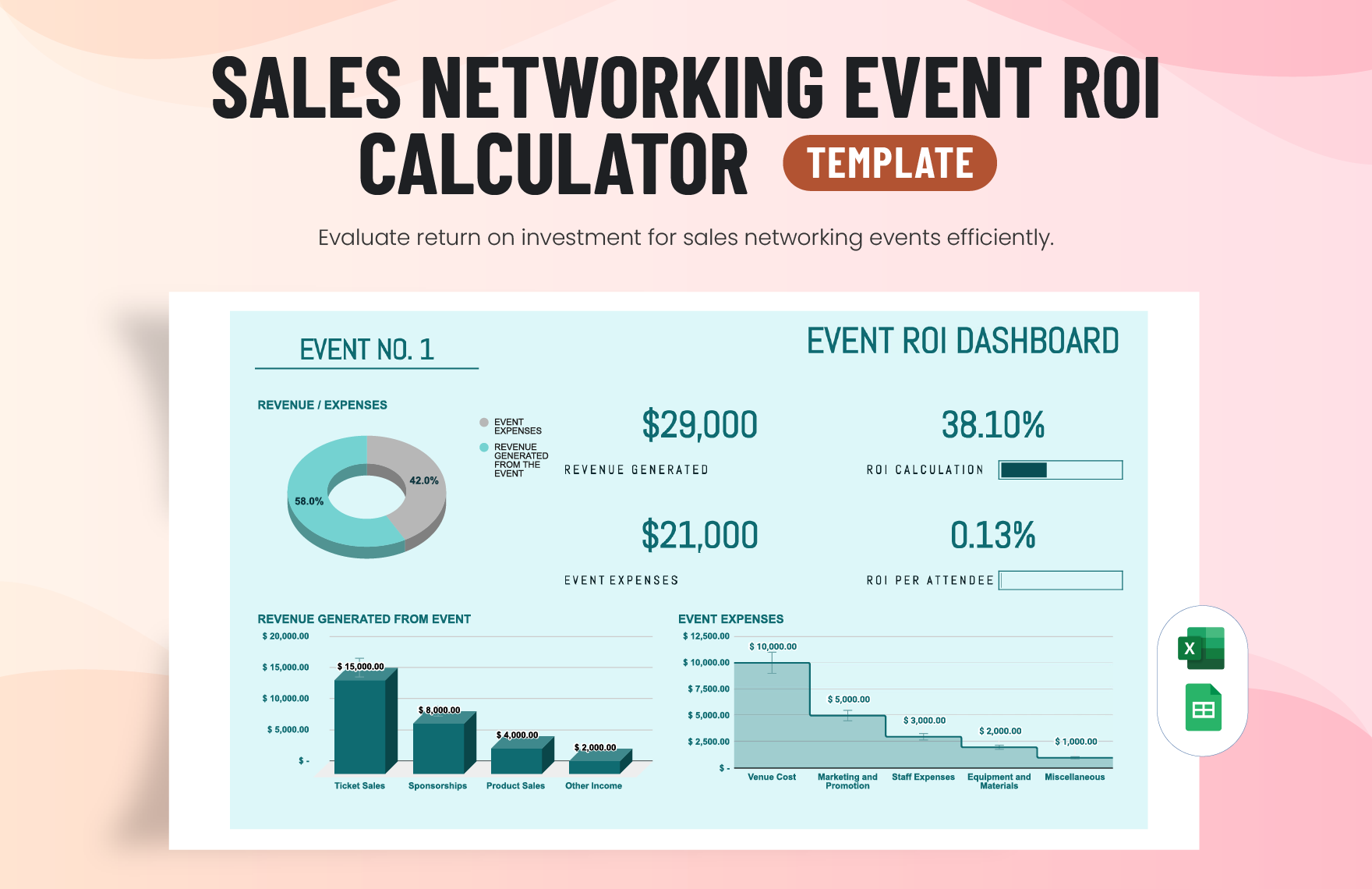 Sales Networking Event ROI Calculator Template in Excel, Google Sheets