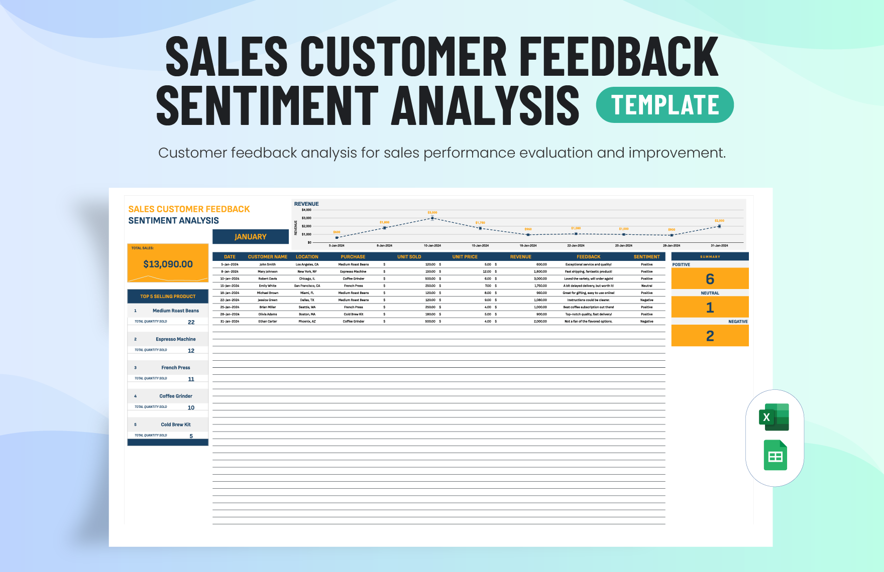 Sales Customer Feedback Sentiment Analysis Template in Excel, Google Sheets