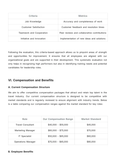 Free Travel Agency HR Plan Template to Edit Online