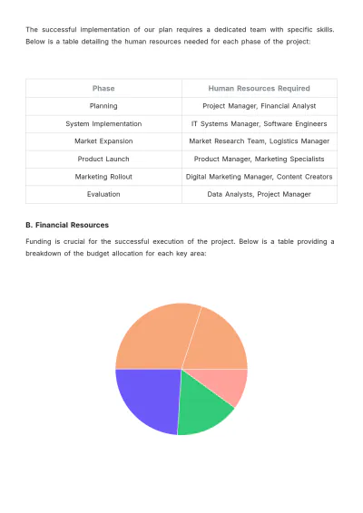 Free Travel Agency Implementation Plan Template to Edit Online