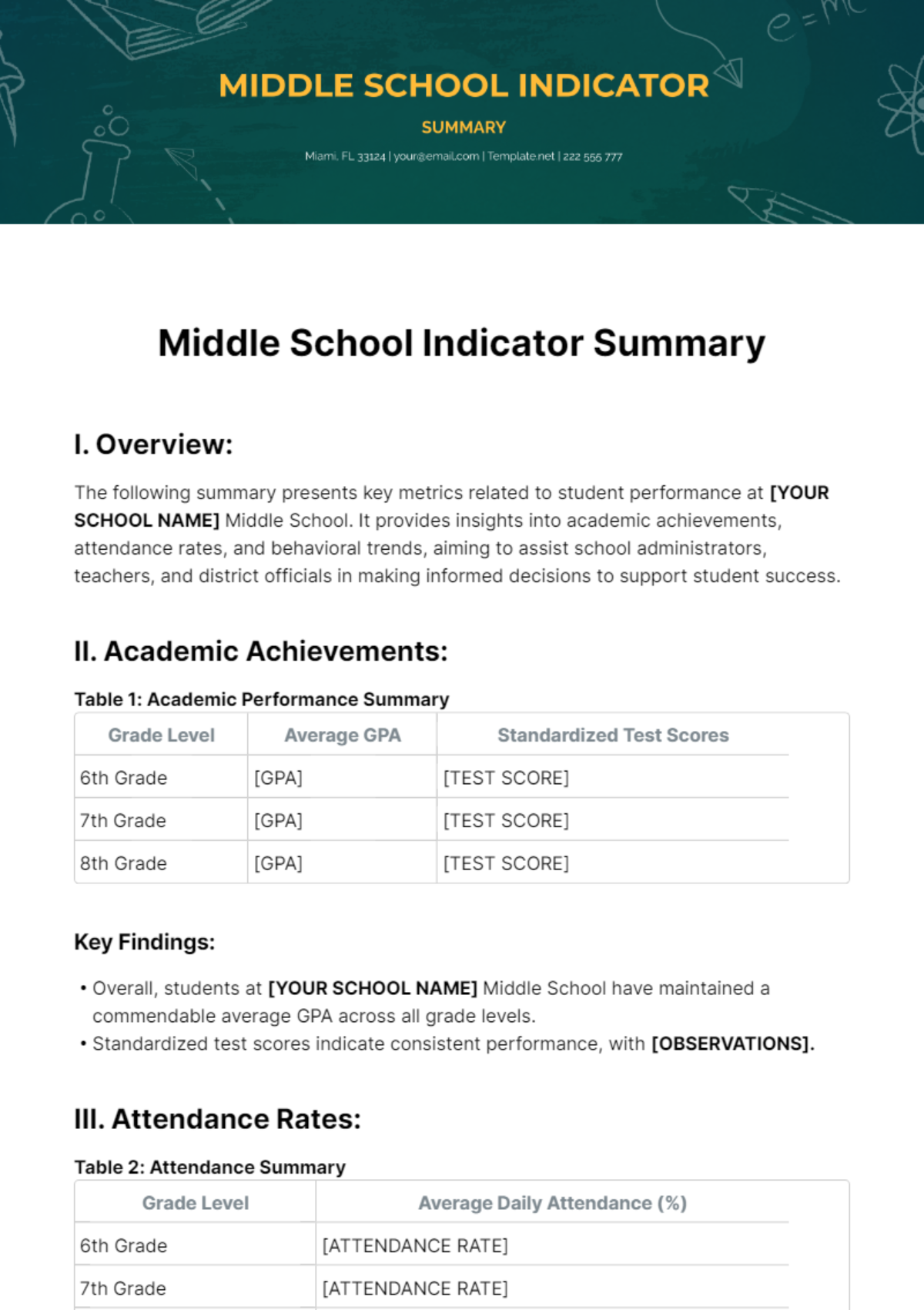 Middle School Indicator Summary Template