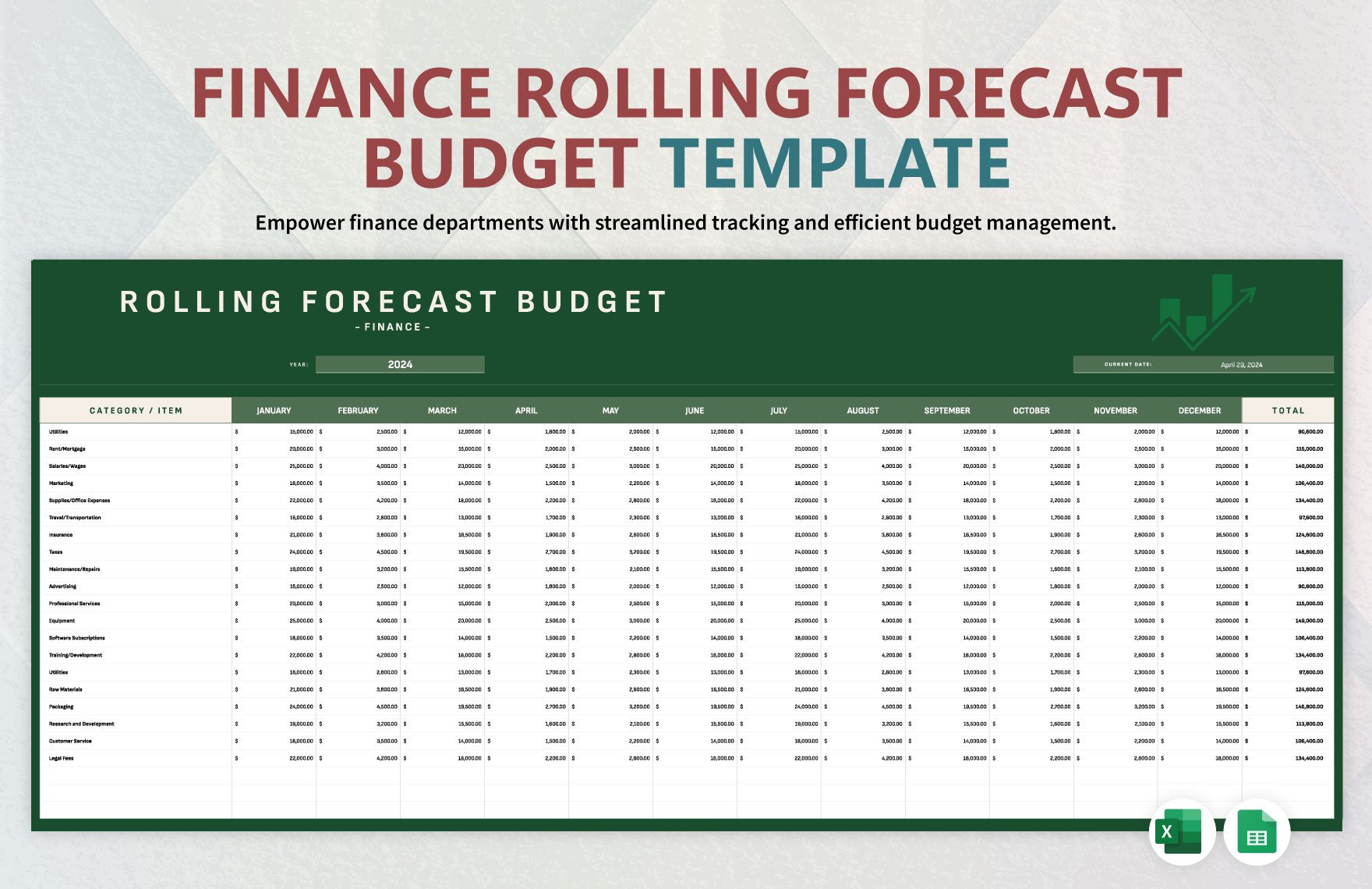 Finance Rolling Forecast Budget Template in Excel, Google Sheets