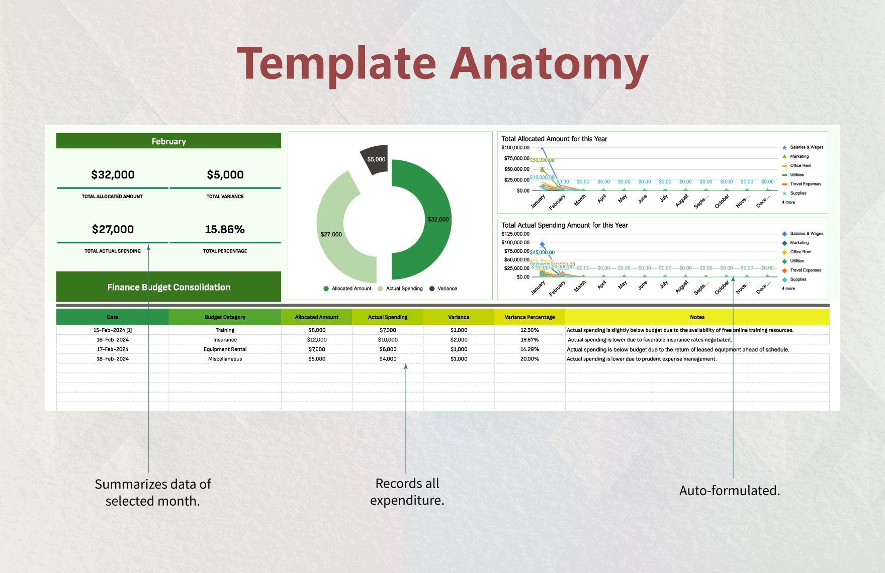 Finance Budget Consolidation Template