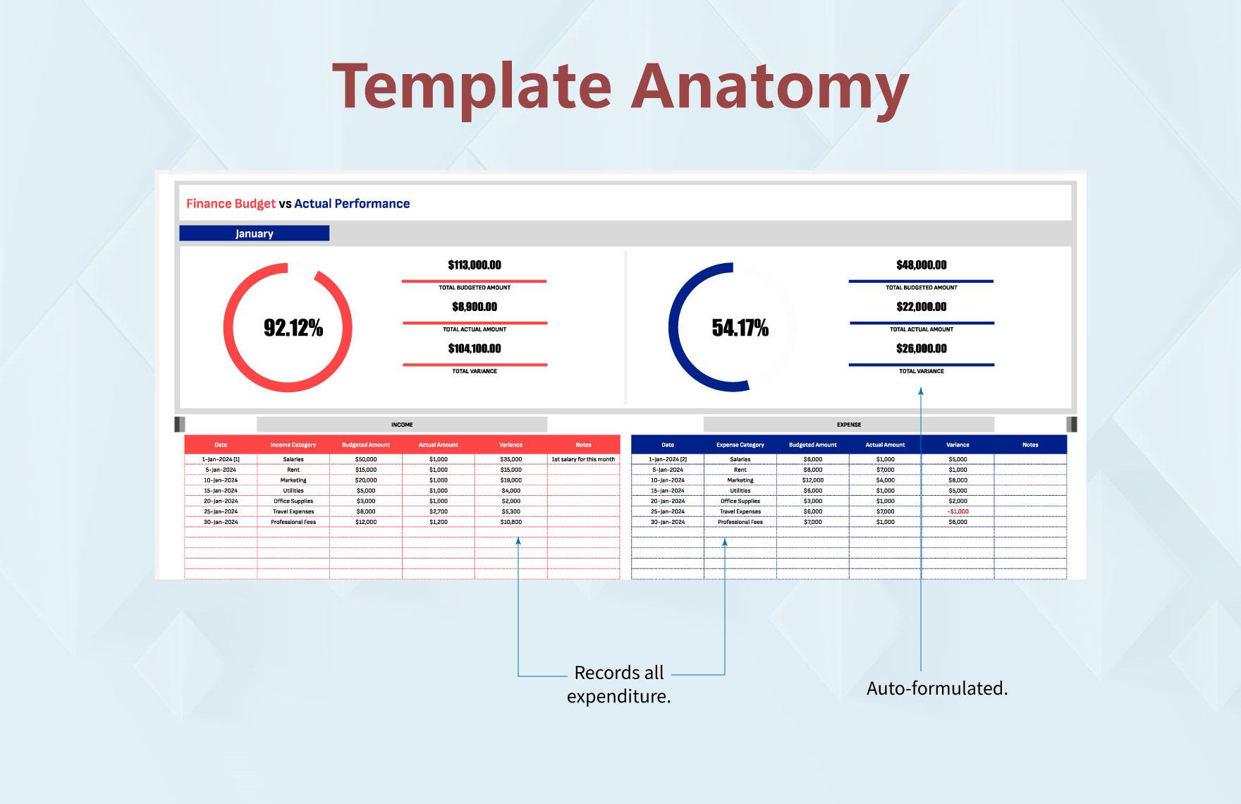 Finance Budget vs Actual Performance Template