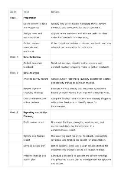 Free Travel Agency Review Schedule Template to Edit Online