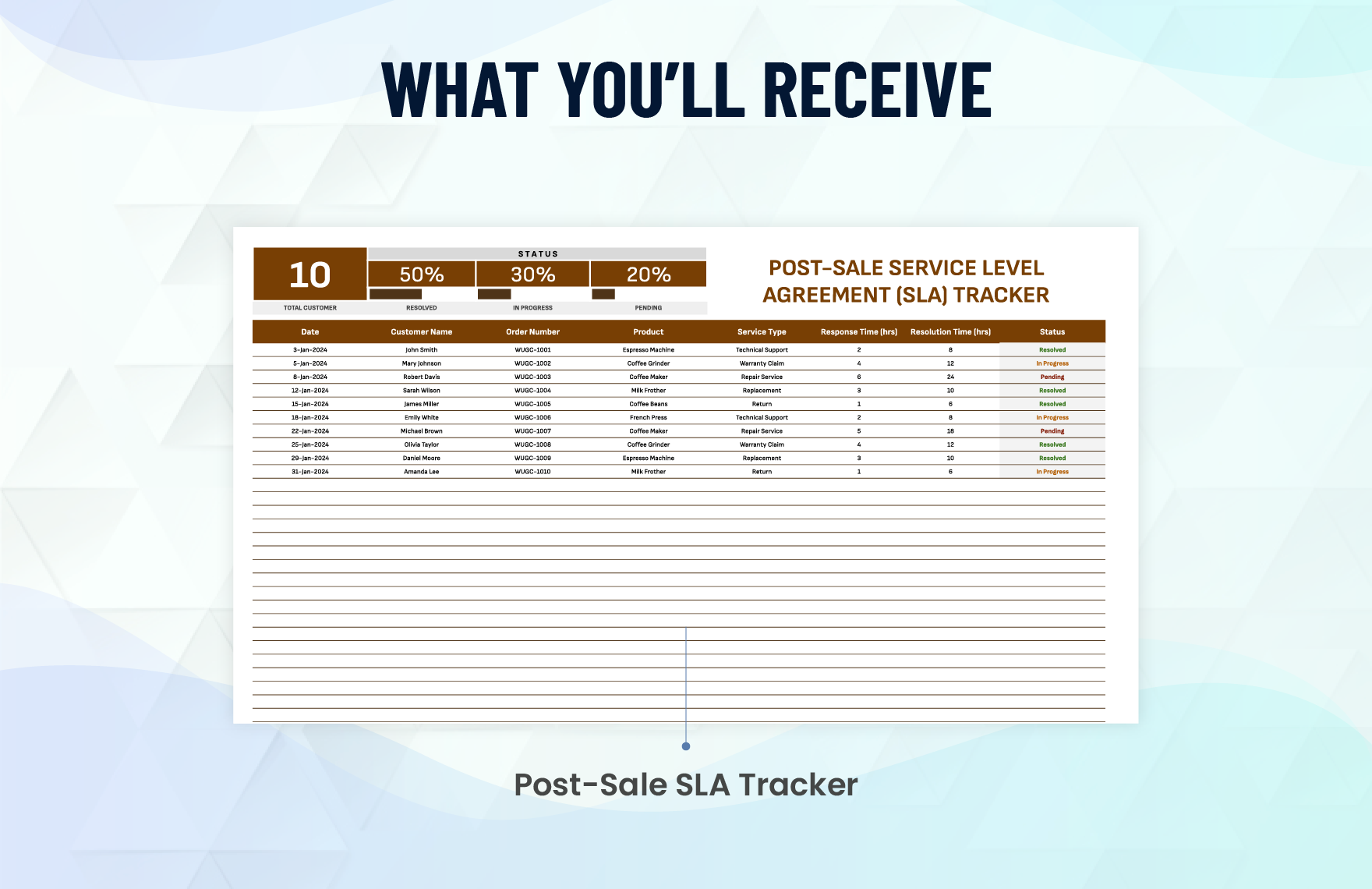 Post-Sale Service Level Agreement (SLA) Tracker Template