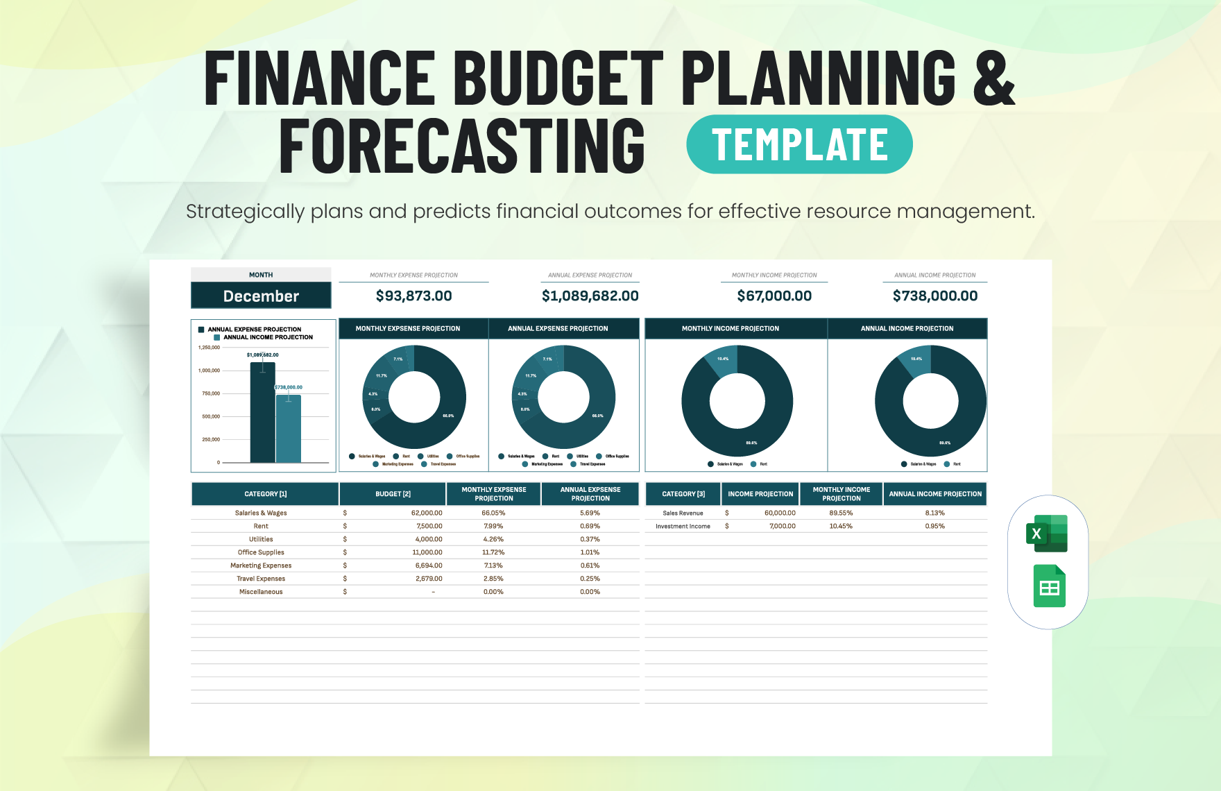 Finance Budget Planning & Forecasting Template in Excel, Google Sheets