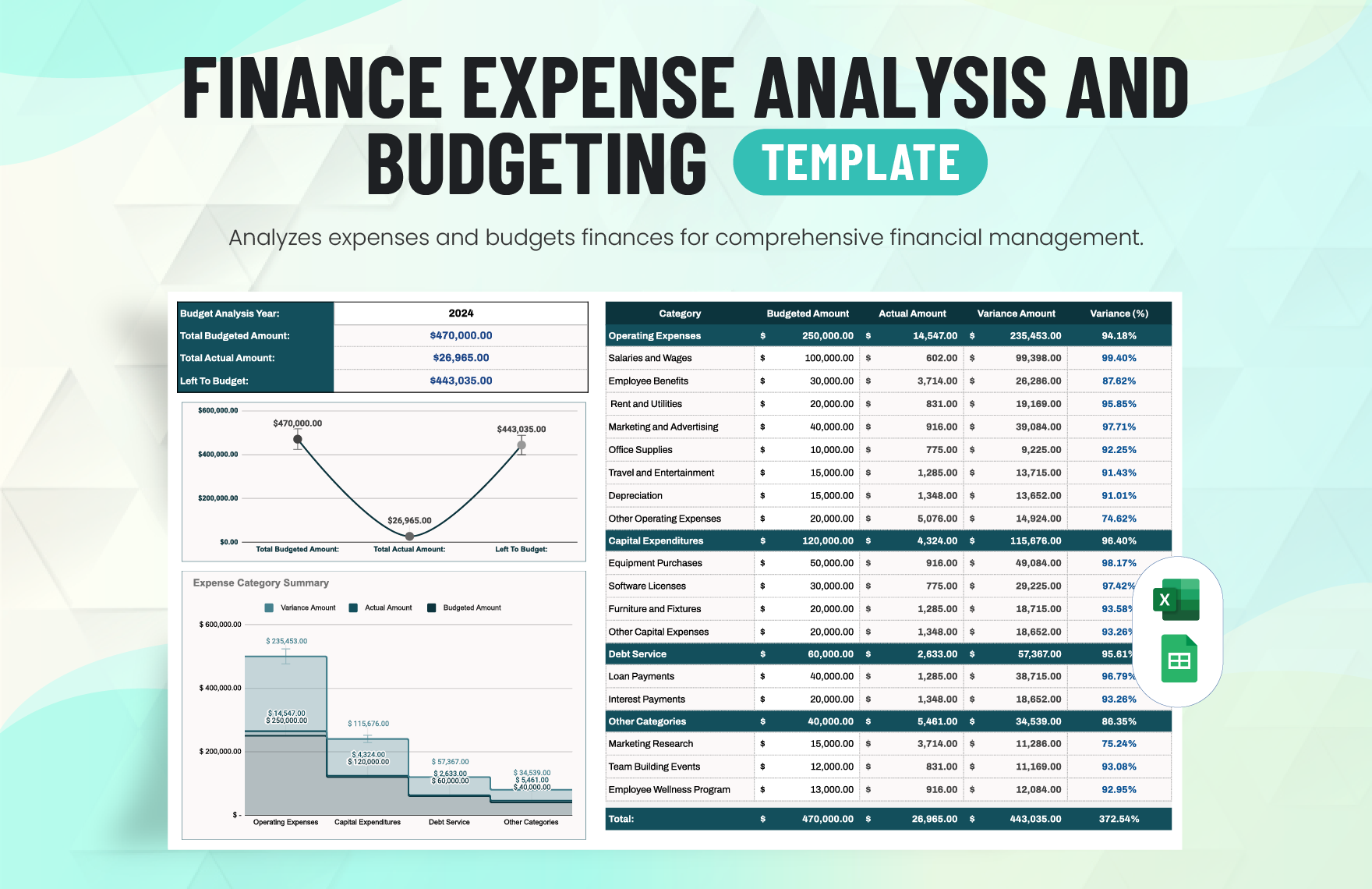 Finance Expense Analysis and Budgeting Template in Excel, Google Sheets