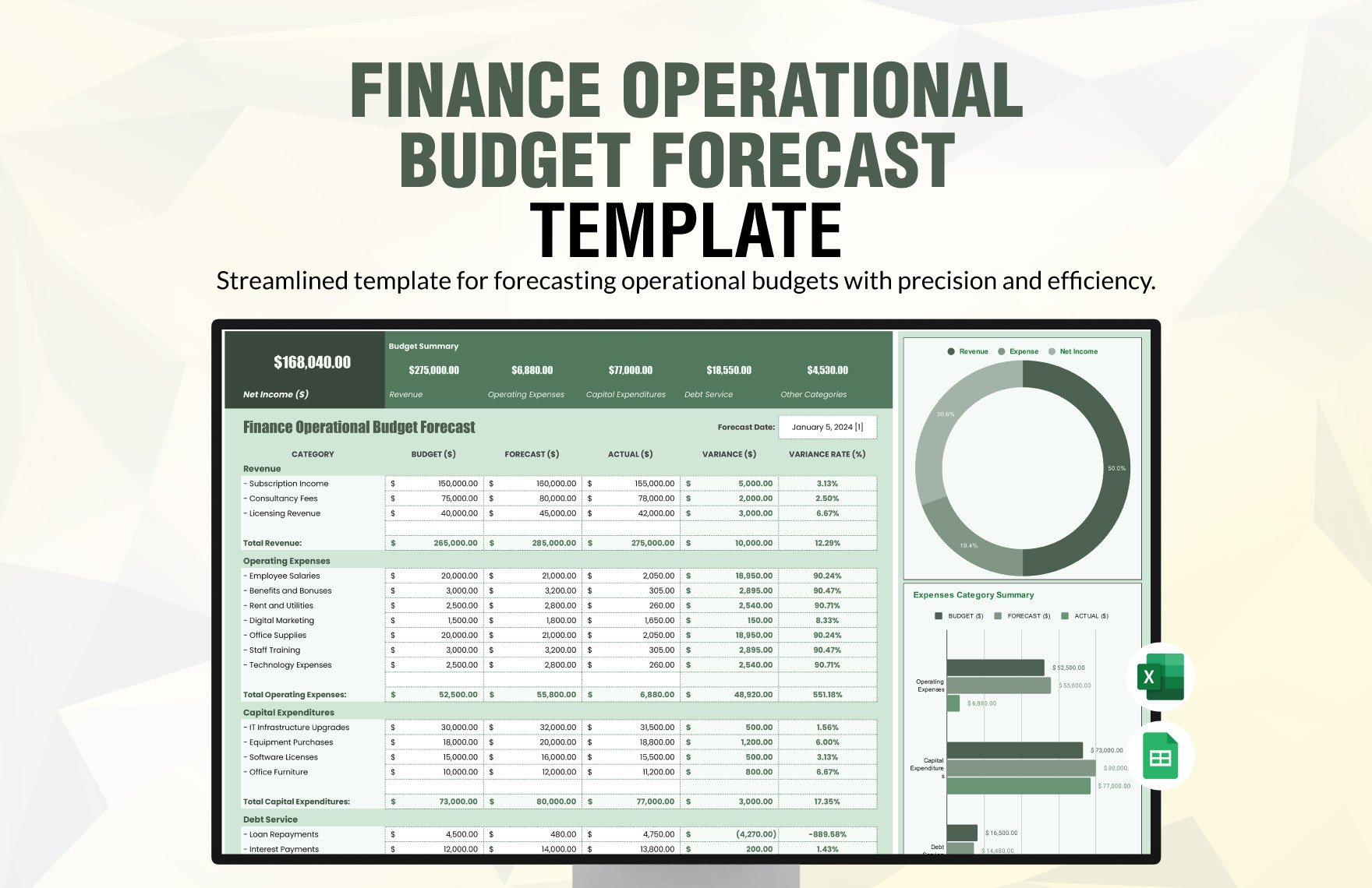 Finance Operational Budget Forecast Template in Excel, Google Sheets