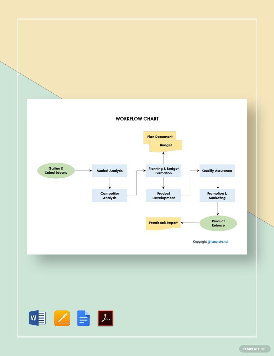 Workflow Chart Template Google Docs Word Apple Pages PDF