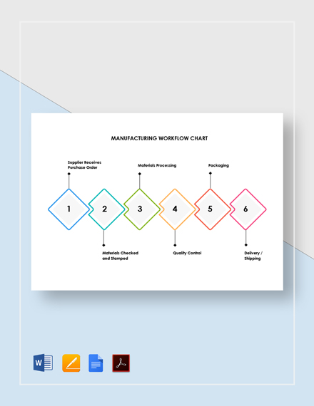 14 Workflow Chart Word Templates Free Downloads 179 4120