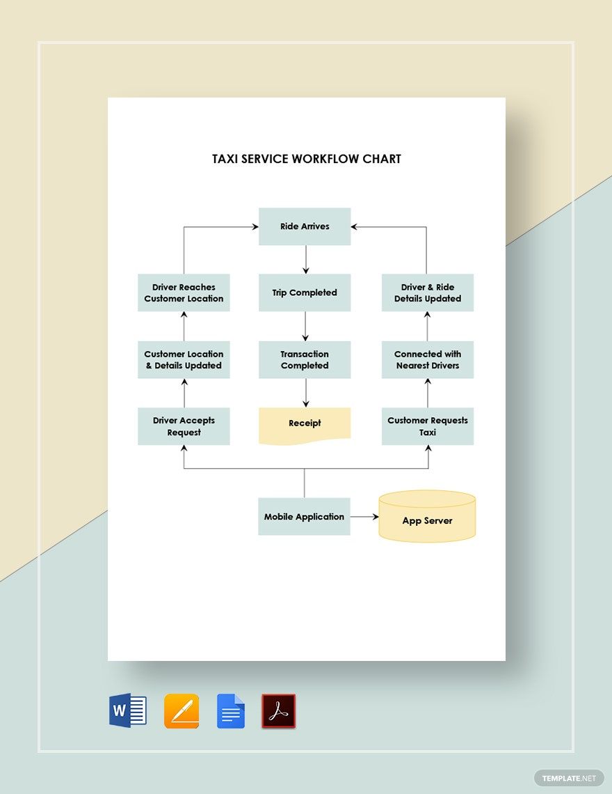 Taxi Service Workflow Chart Template