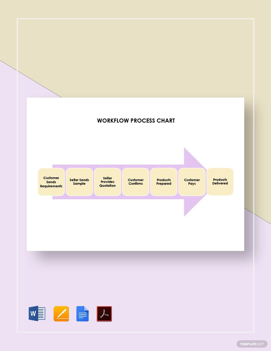 Workflow Process Chart Template