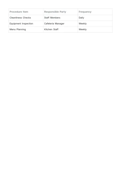 Free Cafeteria Procedure Template to Edit Online