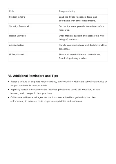 Free Student Crisis Procedure Template to Edit Online