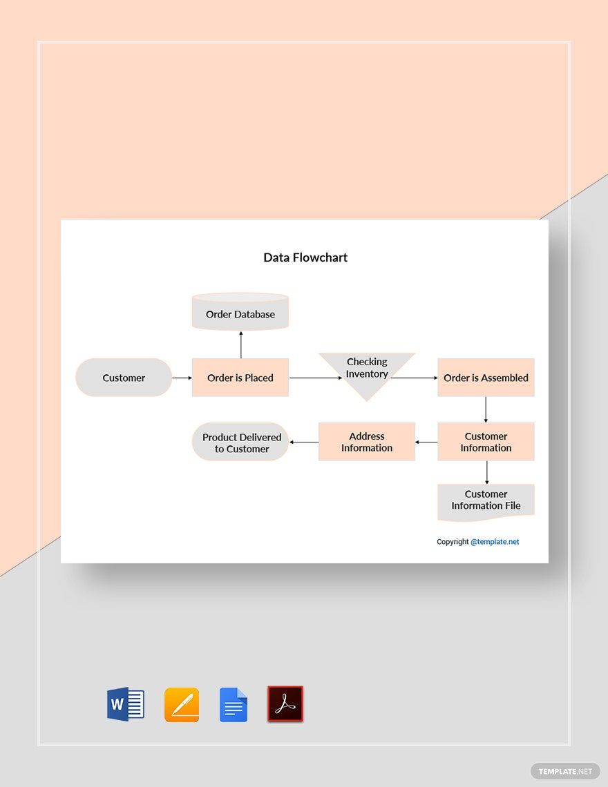 Free Basic Employee Flowchart Template Google Docs Word Apple Pages