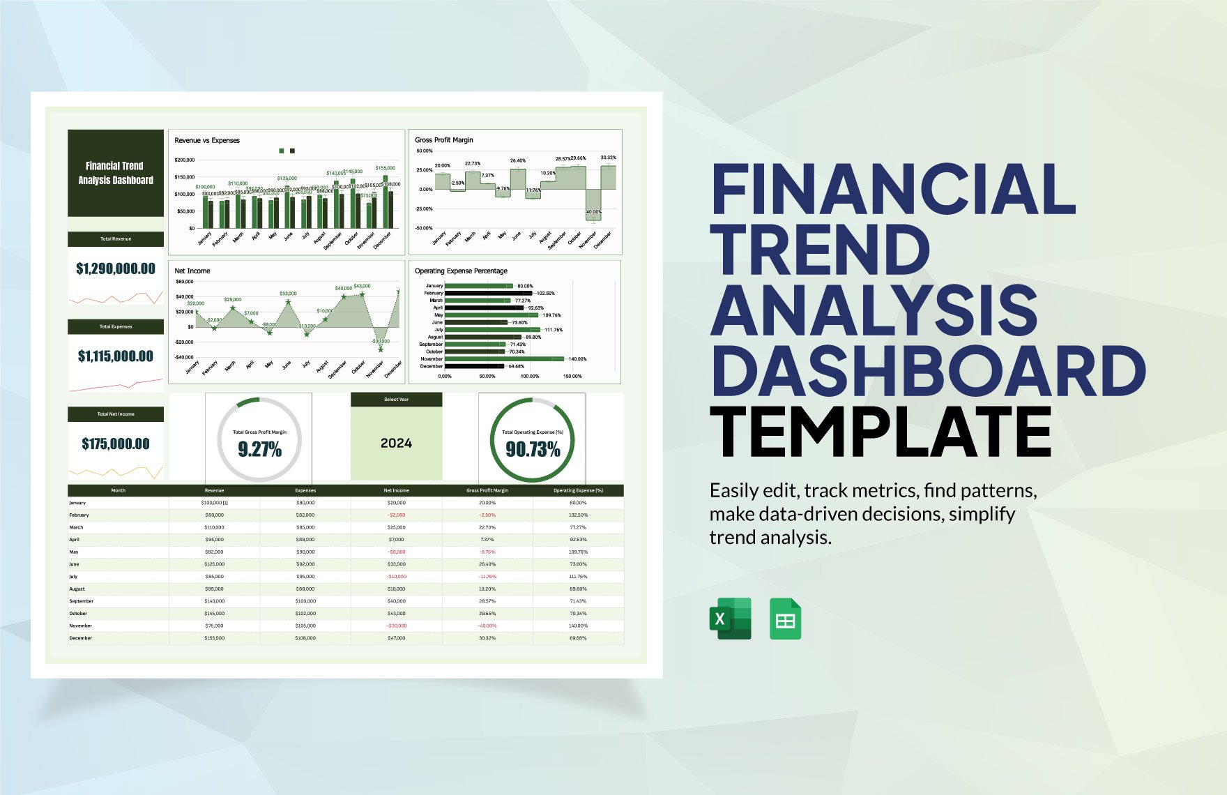 Financial Trend Analysis Dashboard Template in Excel, Google Sheets
