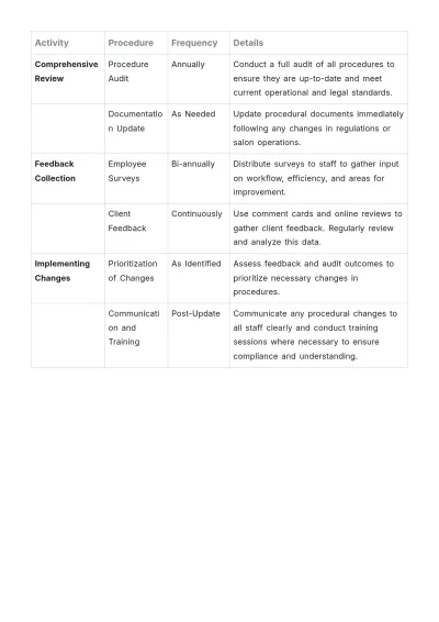 Free Salon Company Procedure Template to Edit Online