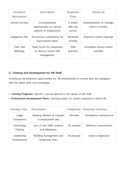 Free Salon HR Procedure Template to Edit Online