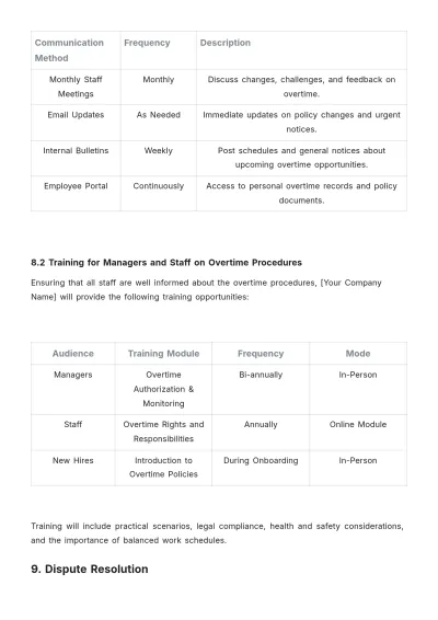 Free Salon Overtime Procedure Template to Edit Online