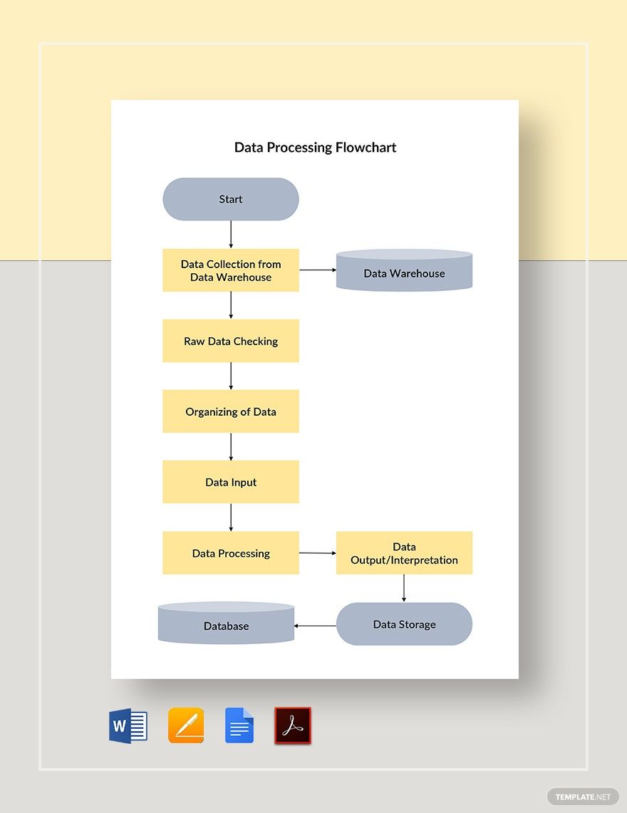 Data Processing Flowchart Template