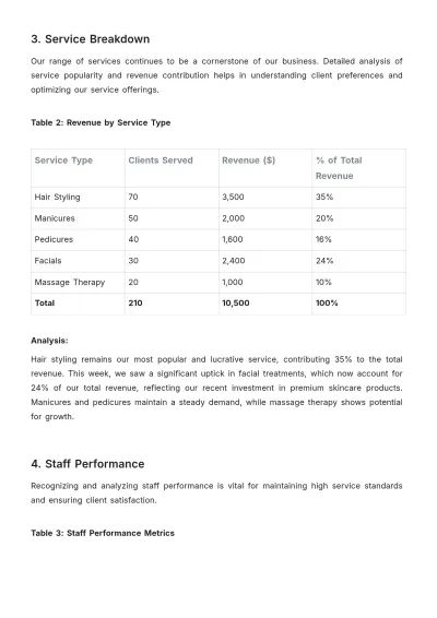 Free Salon Weekly Report Template to Edit Online