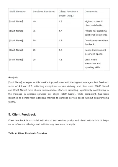 Free Salon Weekly Report Template to Edit Online