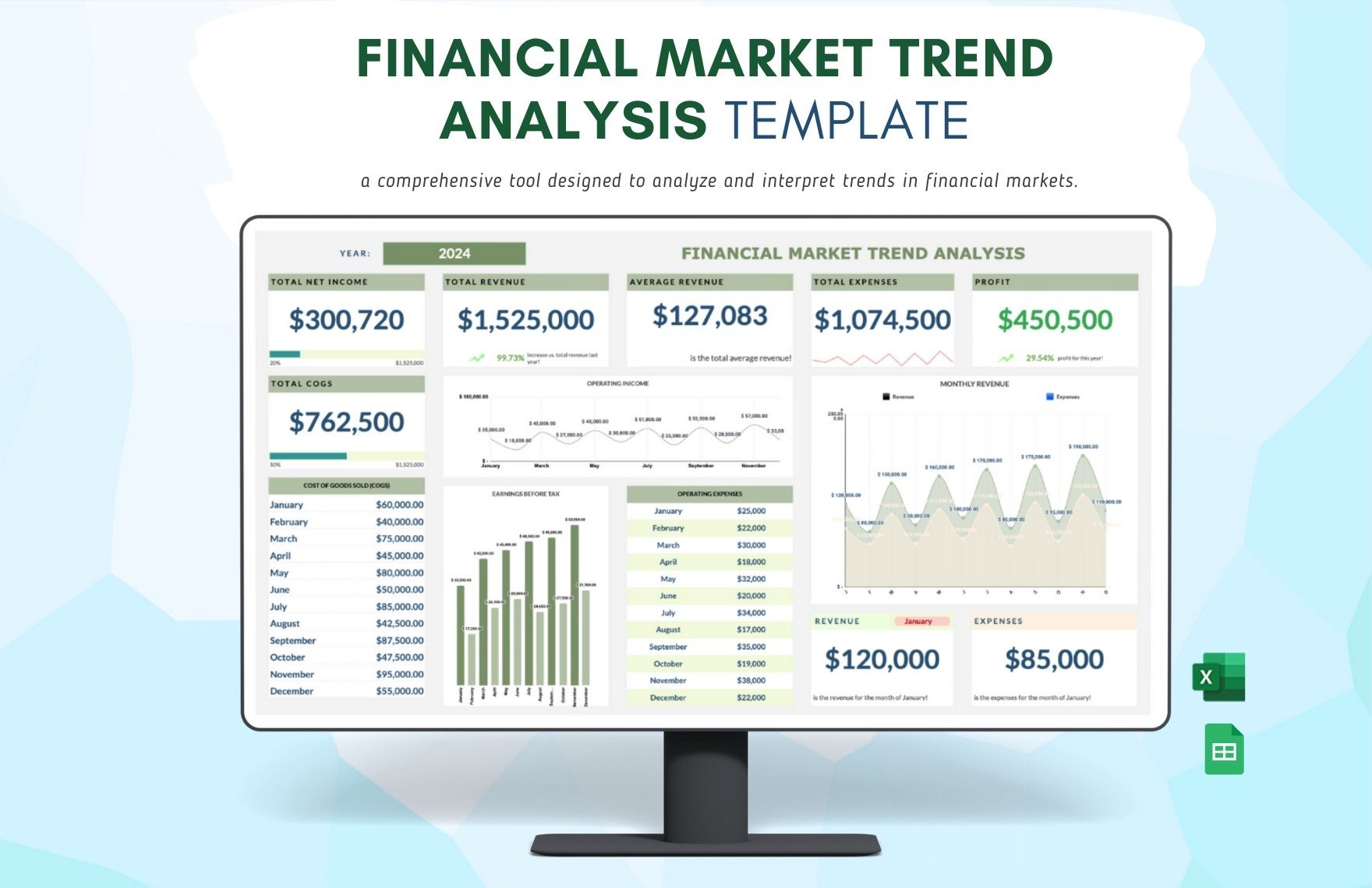 Financial Market Trend Analysis Template in Excel, Google Sheets