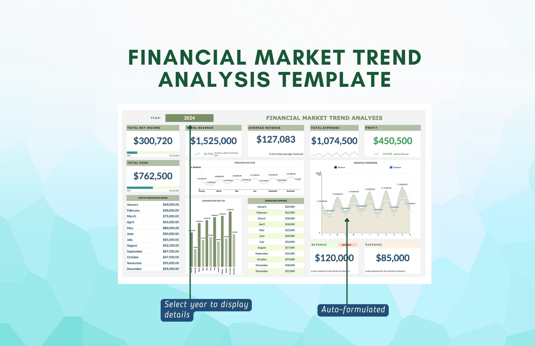 Financial Market Trend Analysis Template
