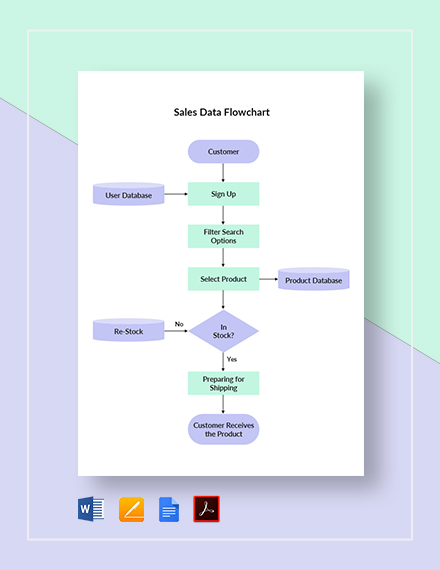 Sales Script Flow Chart
