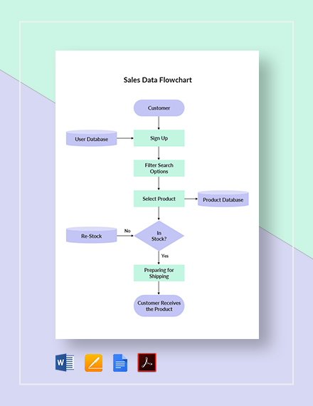 Editable Company Flowchart Template Free Pdf Google Docs Word Images