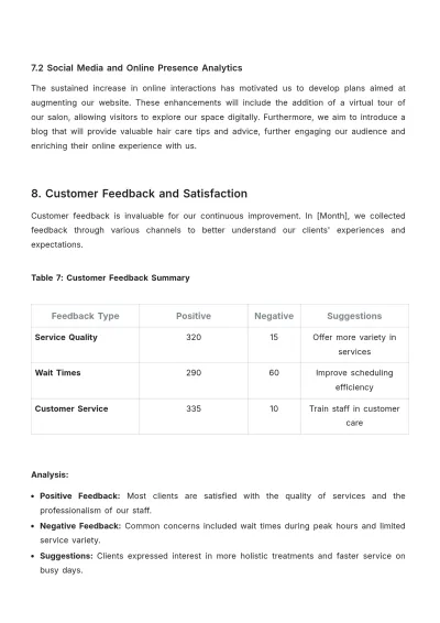 Free Salon Monthly Report Template to Edit Online
