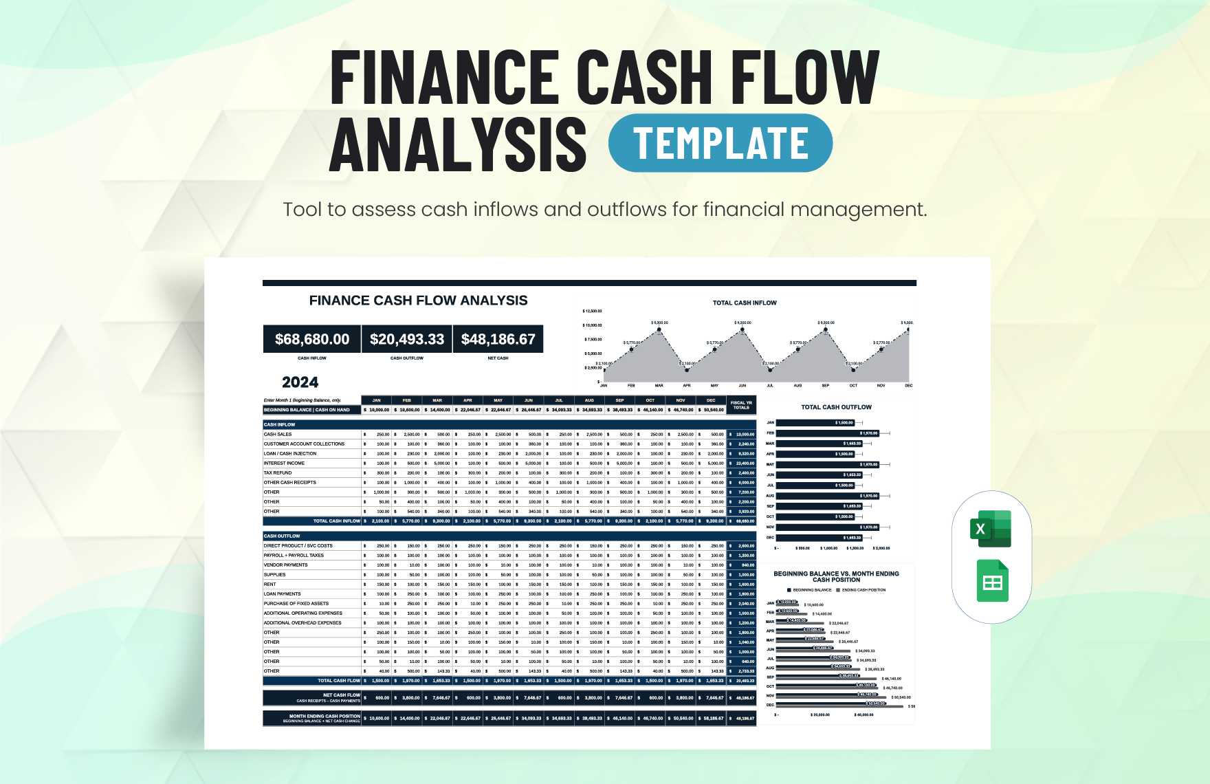 Finance Cash Flow Analysis Template in Excel, Google Sheets
