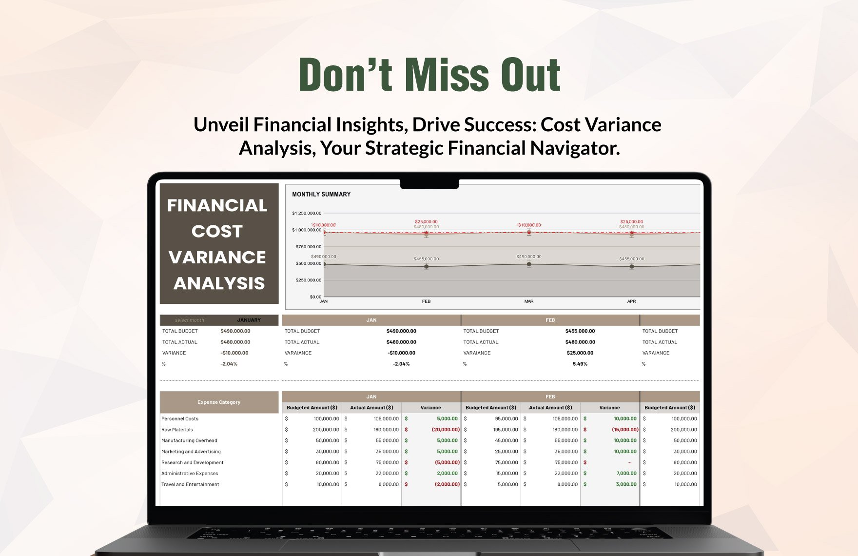 Financial Cost Variance Analysis Template