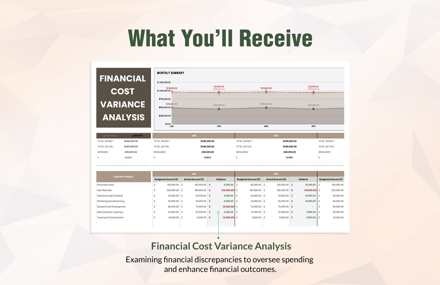 Financial Cost Variance Analysis Template