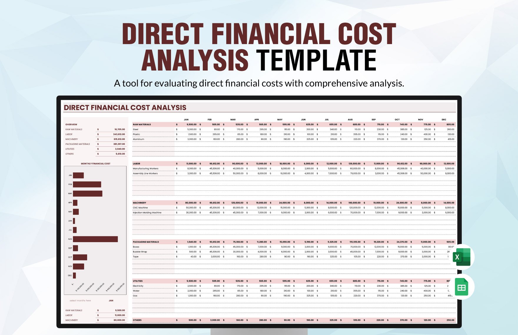 Direct Financial Cost Analysis Template in Excel, Google Sheets